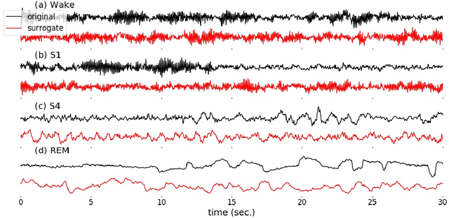 Figure 1 for Addressing Class Imbalance in Classification Problems of Noisy Signals by using Fourier Transform Surrogates
