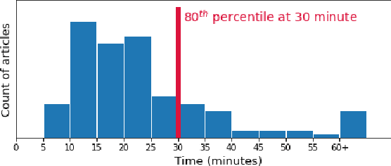 Figure 3 for A Batched Multi-Armed Bandit Approach to News Headline Testing