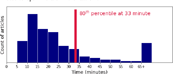 Figure 4 for A Batched Multi-Armed Bandit Approach to News Headline Testing