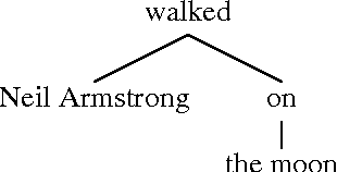 Figure 2 for Massively Increasing TIMEX3 Resources: A Transduction Approach
