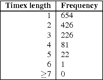 Figure 3 for Massively Increasing TIMEX3 Resources: A Transduction Approach