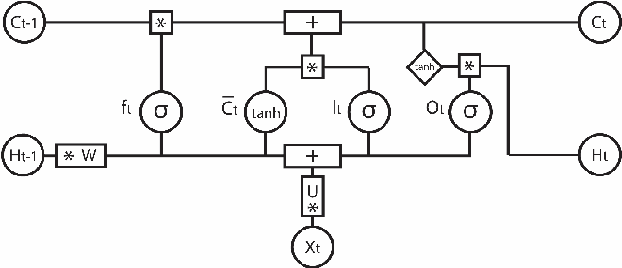 Figure 3 for Neural networks for Anatomical Therapeutic Chemical (ATC)