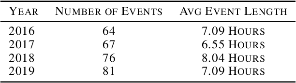Figure 2 for IowaRain: A Statewide Rain Event Dataset Based on Weather Radars and Quantitative Precipitation Estimation