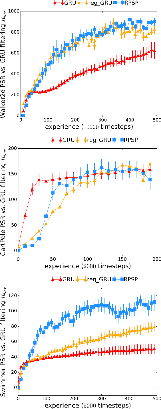 Figure 2 for Recurrent Predictive State Policy Networks