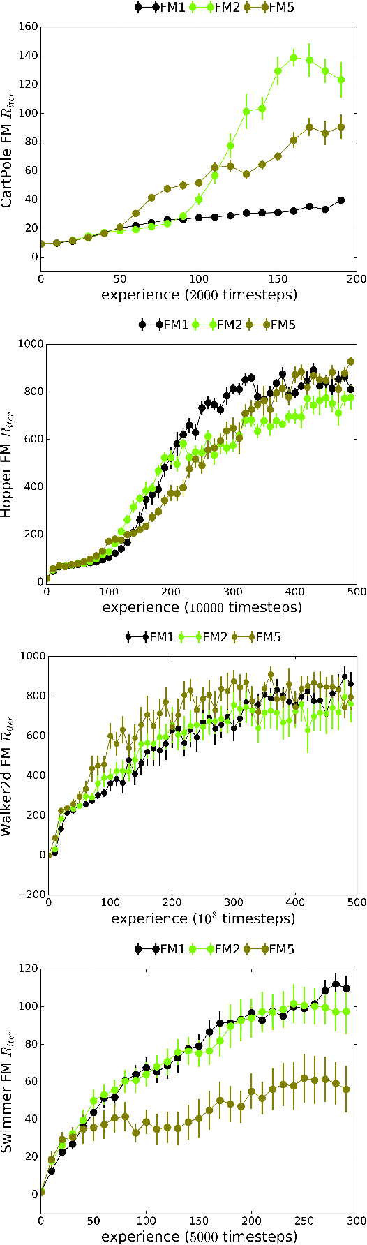 Figure 3 for Recurrent Predictive State Policy Networks