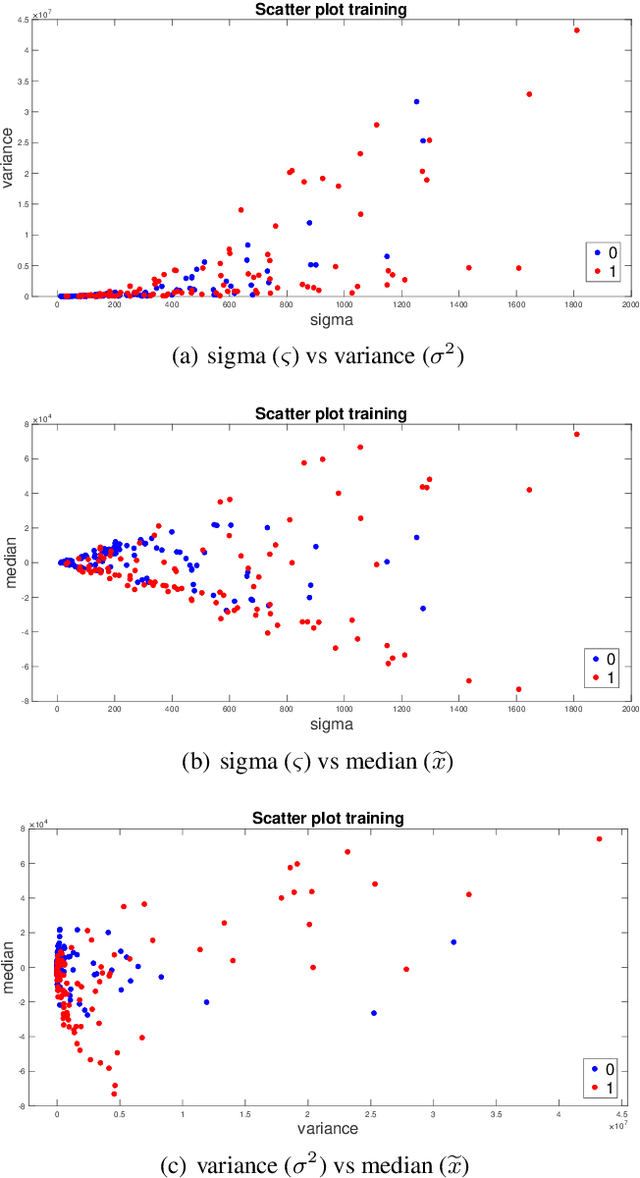 Figure 3 for A novel spike-and-wave automatic detection in EEG signals