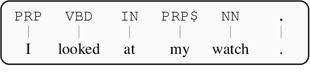 Figure 1 for Bridging Pre-trained Language Models and Hand-crafted Features for Unsupervised POS Tagging