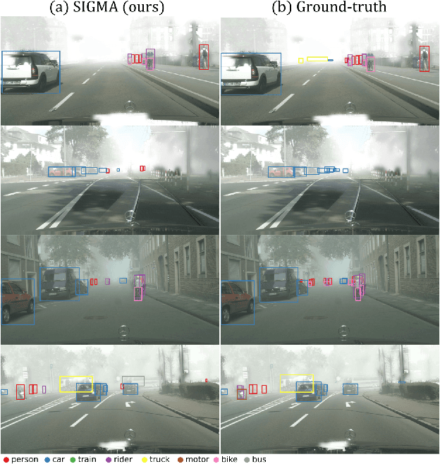 Figure 2 for SIGMA: Semantic-complete Graph Matching for Domain Adaptive Object Detection