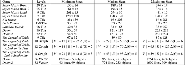 Figure 1 for The VGLC: The Video Game Level Corpus