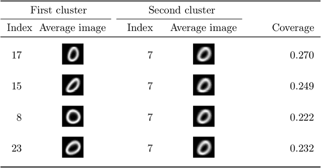 Figure 2 for PathFinder: Discovering Decision Pathways in Deep Neural Networks