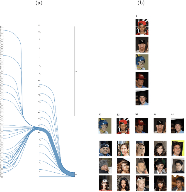 Figure 4 for PathFinder: Discovering Decision Pathways in Deep Neural Networks