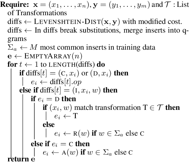 Figure 2 for Parallel Iterative Edit Models for Local Sequence Transduction