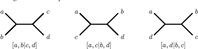 Figure 1 for A Pseudo-Boolean Solution to the Maximum Quartet Consistency Problem