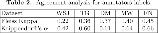 Figure 3 for Stay on Topic, Please: Aligning User Comments to the Content of a News Article