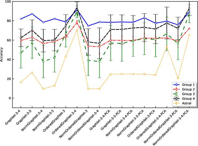 Figure 3 for Network-based protein structural classification