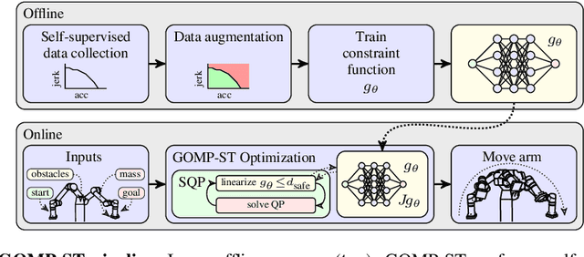 Figure 3 for GOMP-ST: Grasp Optimized Motion Planning for Suction Transport