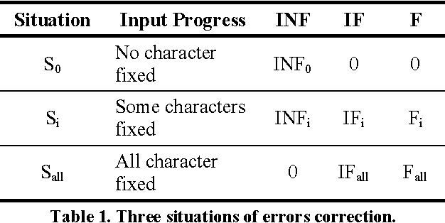 Figure 2 for An Automated Evaluation Metric for Chinese Text Entry