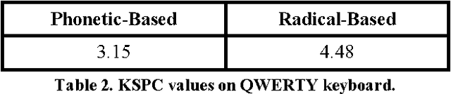Figure 4 for An Automated Evaluation Metric for Chinese Text Entry