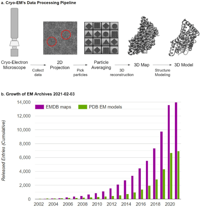 Figure 1 for Artificial Intelligence Advances for De Novo Molecular Structure Modeling in Cryo-EM