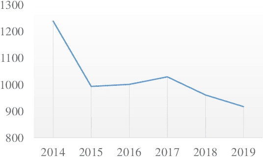 Figure 2 for COLREG-Compliant Collision Avoidance for Unmanned Surface Vehicle using Deep Reinforcement Learning