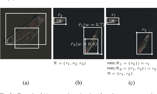 Figure 3 for Measuring Human and Economic Activity from Satellite Imagery to Support City-Scale Decision-Making during COVID-19 Pandemic