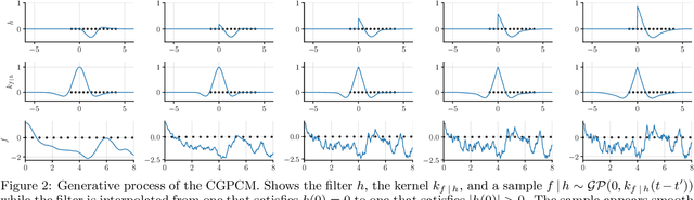 Figure 3 for Modelling Non-Smooth Signals with Complex Spectral Structure