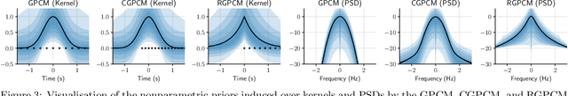 Figure 4 for Modelling Non-Smooth Signals with Complex Spectral Structure
