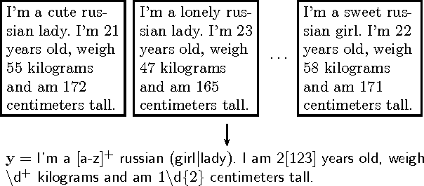 Figure 1 for Learning to Identify Regular Expressions that Describe Email Campaigns