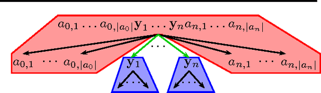 Figure 3 for Learning to Identify Regular Expressions that Describe Email Campaigns