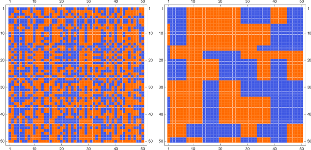 Figure 1 for Online Matrix Completion with Side Information