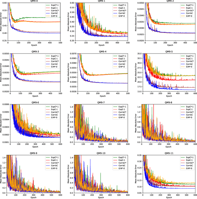 Figure 4 for Breaking the Expressive Bottlenecks of Graph Neural Networks