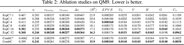 Figure 3 for Breaking the Expressive Bottlenecks of Graph Neural Networks