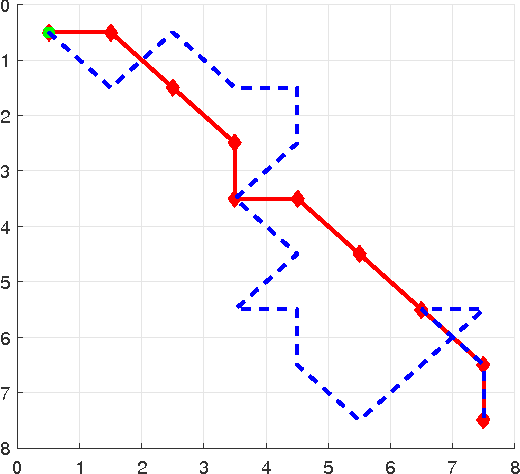 Figure 1 for Track Extraction with Hidden Reciprocal Chain Models