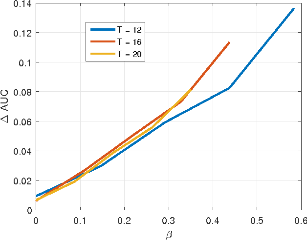 Figure 3 for Track Extraction with Hidden Reciprocal Chain Models