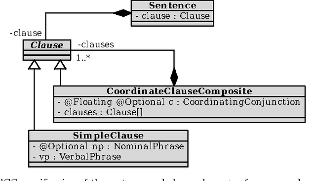 Figure 2 for A Model-Driven Probabilistic Parser Generator