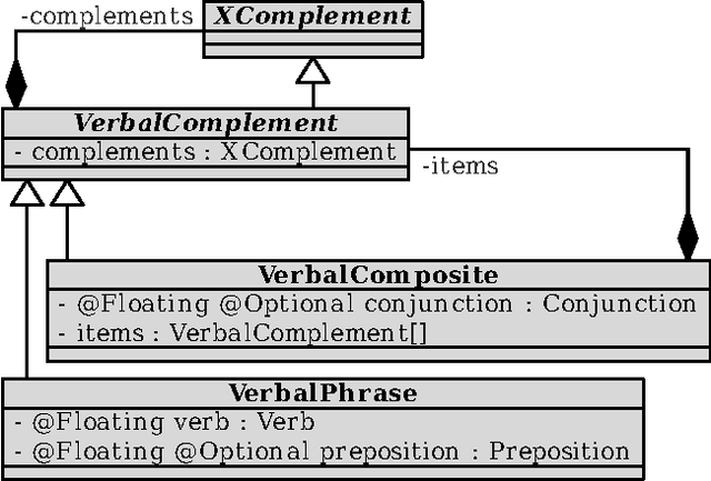 Figure 4 for A Model-Driven Probabilistic Parser Generator