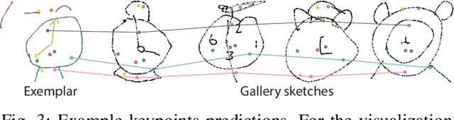 Figure 3 for One Sketch for All: One-Shot Personalized Sketch Segmentation