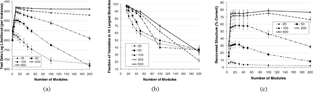 Figure 2 for Learning Module Networks
