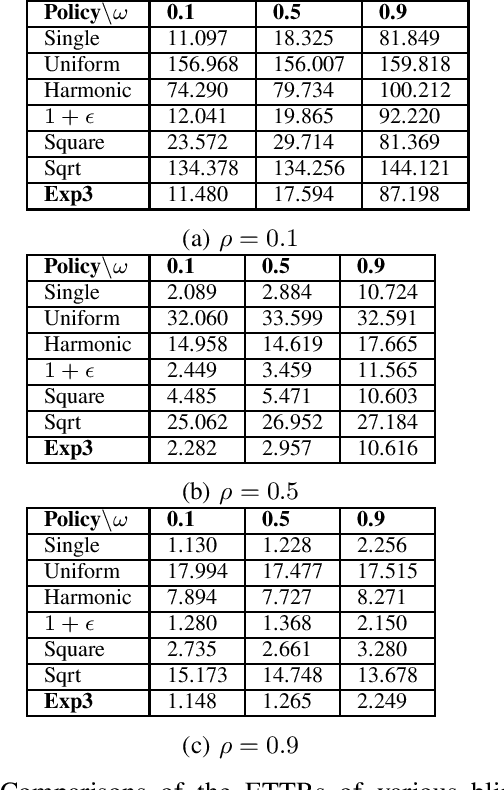 Figure 4 for A Reinforcement Learning Approach for the Multichannel Rendezvous Problem