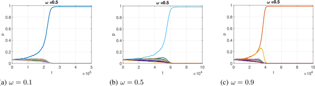 Figure 1 for A Reinforcement Learning Approach for the Multichannel Rendezvous Problem