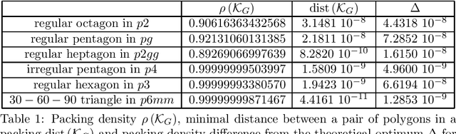 Figure 2 for Entropic trust region for densest crystallographic symmetry group packings