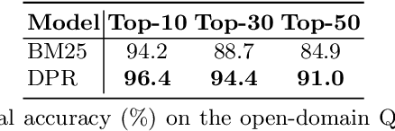 Figure 3 for Scaling Up Query-Focused Summarization to Meet Open-Domain Question Answering