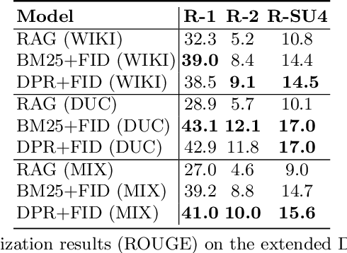 Figure 4 for Scaling Up Query-Focused Summarization to Meet Open-Domain Question Answering