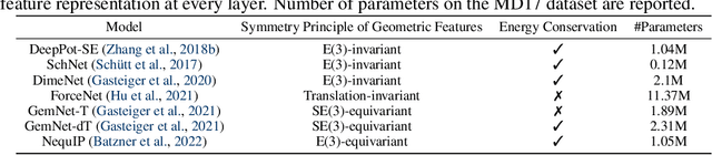 Figure 3 for Forces are not Enough: Benchmark and Critical Evaluation for Machine Learning Force Fields with Molecular Simulations