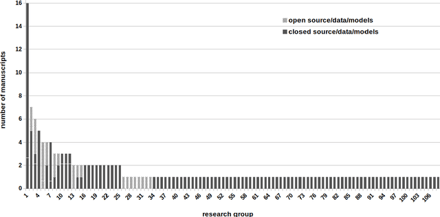 Figure 2 for The use of deep learning in interventional radiotherapy : a review with a focus on open source and open data