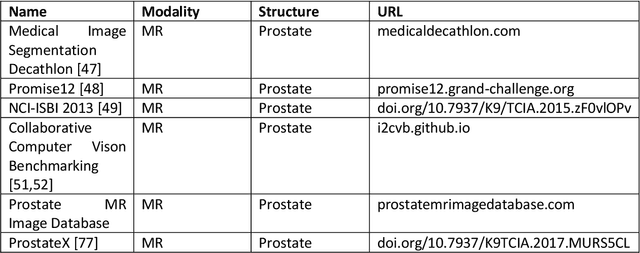 Figure 3 for The use of deep learning in interventional radiotherapy : a review with a focus on open source and open data