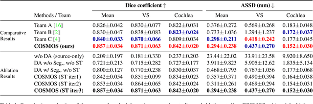 Figure 2 for COSMOS: Cross-Modality Unsupervised Domain Adaptation for 3D Medical Image Segmentation based on Target-aware Domain Translation and Iterative Self-Training