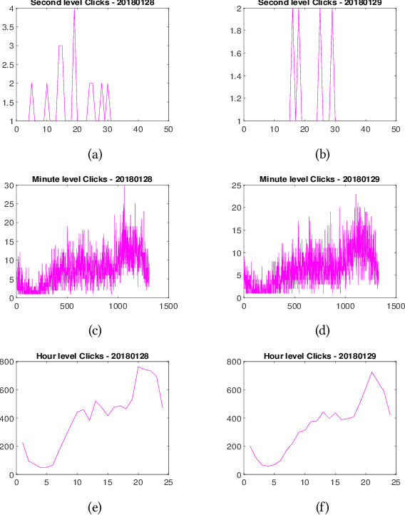 Figure 3 for Deep Reinforcement Learning for Sponsored Search Real-time Bidding