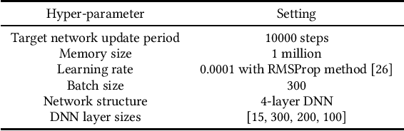 Figure 2 for Deep Reinforcement Learning for Sponsored Search Real-time Bidding