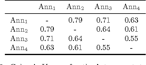 Figure 3 for CAp 2017 challenge: Twitter Named Entity Recognition